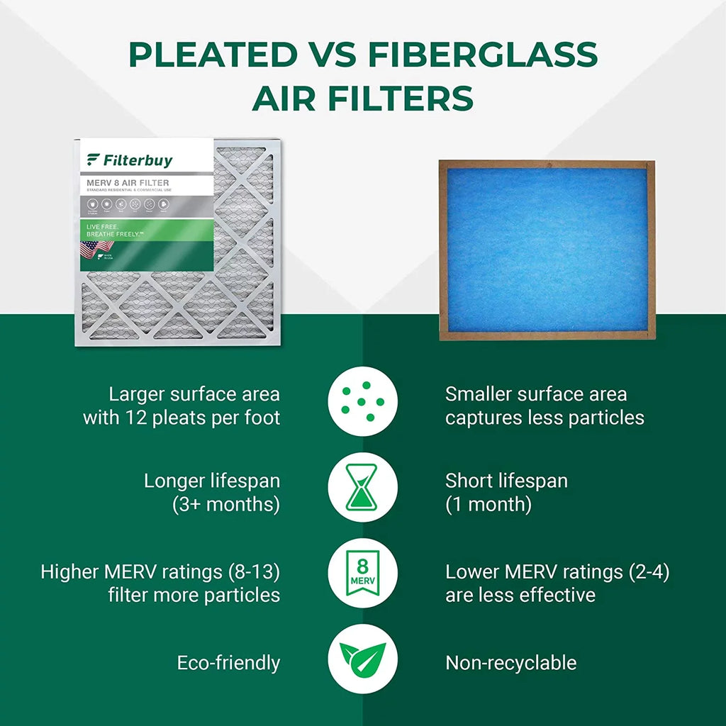 Furnace Air MERV 8 Pleated Filterbuy Filters AC (3-Pack) 25x25x4 HVAC