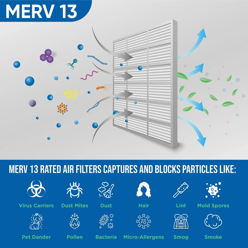 Pleated 13 Air Furnace Pack Merv Industries. Filters 18x20x1 Glasfloss 6 by AC