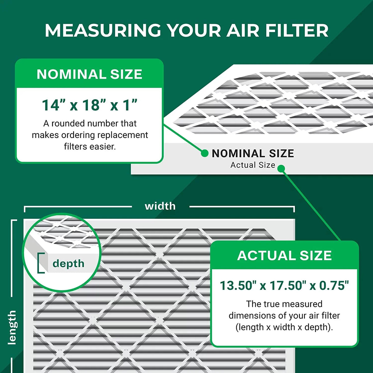 AC Pleated Air Activated with 8 Odor MERV Eliminator 14x18x1 HVAC Filterbuy (5-Pack) Carbon Furnace Filters