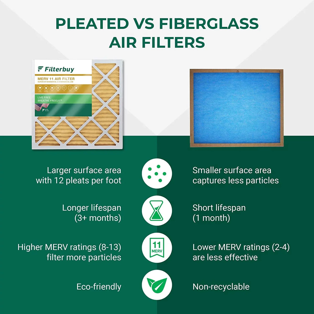 11 Furnace Pleated HVAC Filters AC (4-Pack) Air 24x25x1 MERV Filterbuy