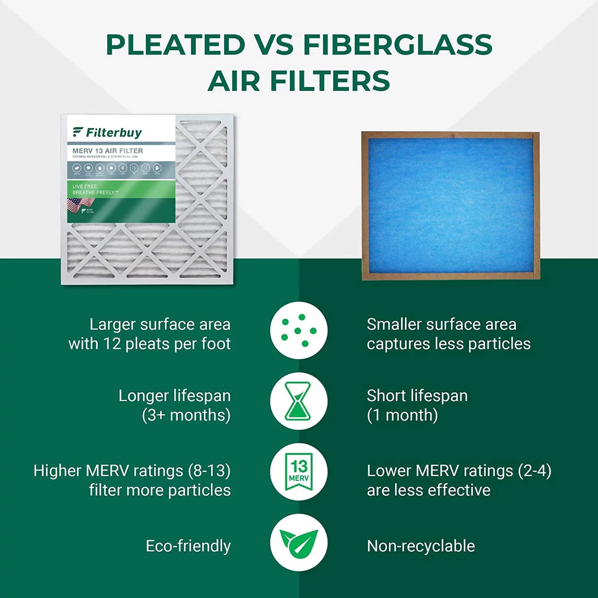 Filterbuy Pleated (6-Pack) Filters Furnace MERV HVAC 13 AC Air 10x24x1