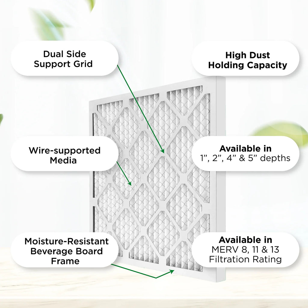 23.38 Air Air 1.75 MERV Pleated 23.38 Quantity Filters. (Actual AC 8 dimension: 6. x 24x24x2 Inches) Pamlico x Furnace