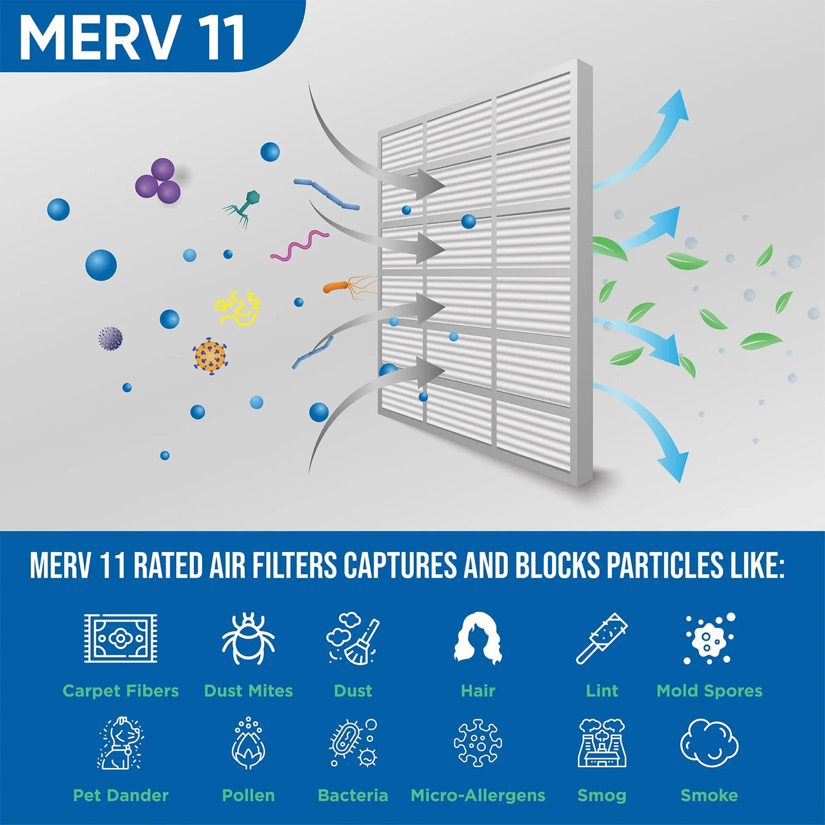 Pack Air Pleated dimension: Actual 1-3/4 x MERV by 19-1/2 x Filters Glasfloss. 2" 3 of 14-1/2 15x20x2 Inch 11