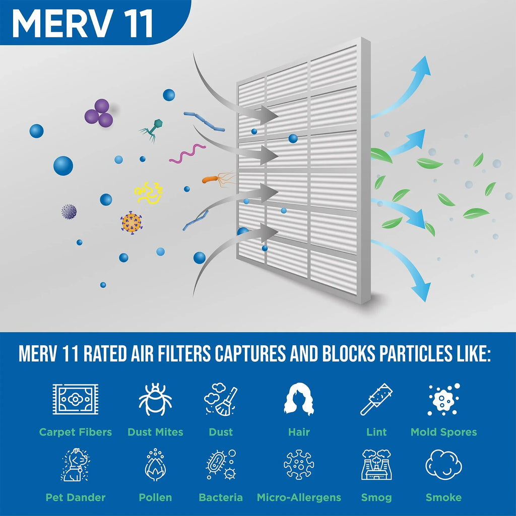 Actual 15-1/2 4" Air 2 dimension: Inch 3-3/4 Filters by x Pleated MERV x 19-1/2 Pack of 11 Glasfloss. 16x20x4