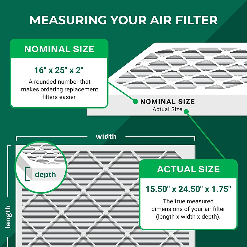 Air 8 Filters MERV Filterbuy 16x25x2 HVAC Furnace AC (3-Pack) Pleated