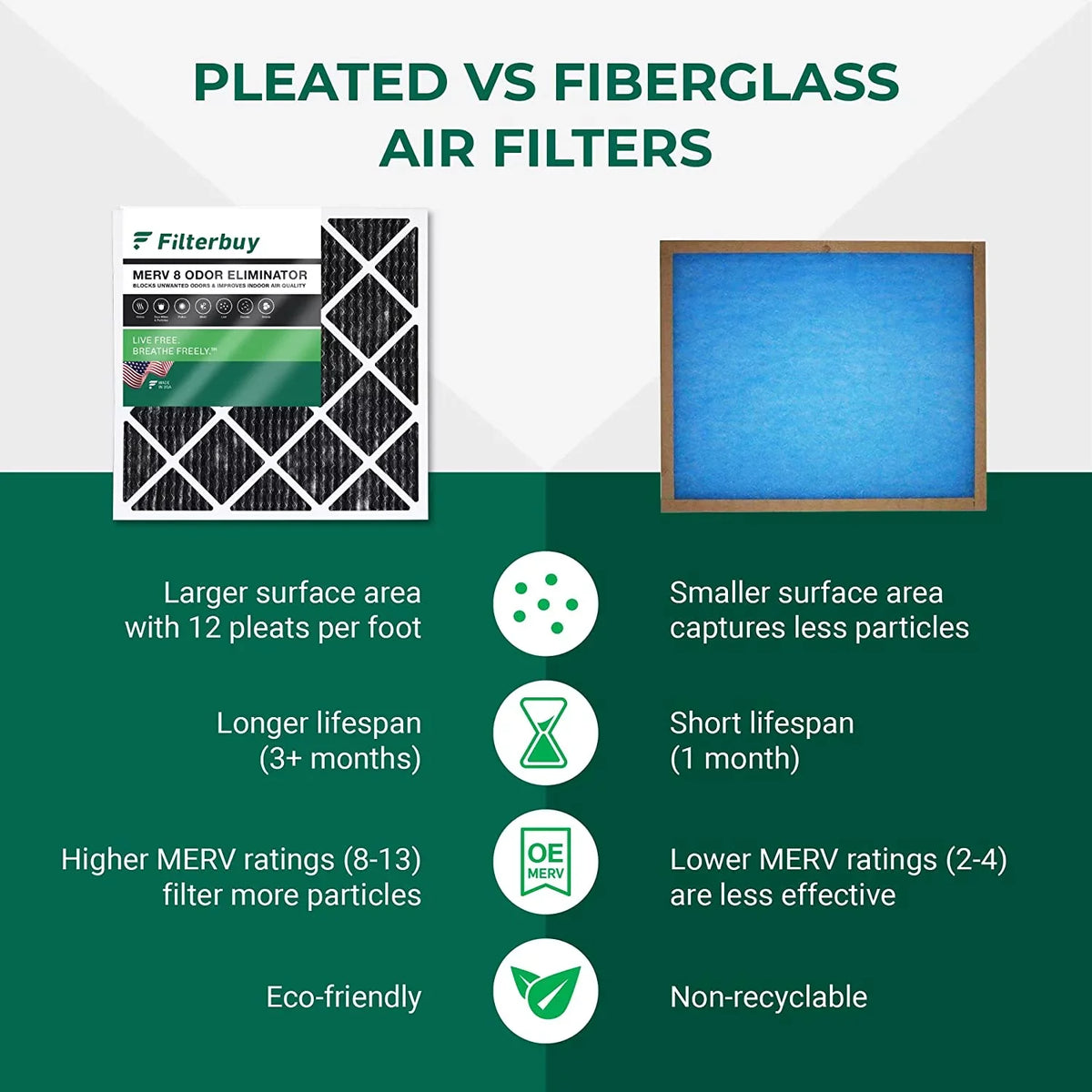 HVAC AC Filters MERV Furnace Activated Filterbuy 12x12x1 (4-Pack) Odor with Carbon Air Pleated Eliminator 8