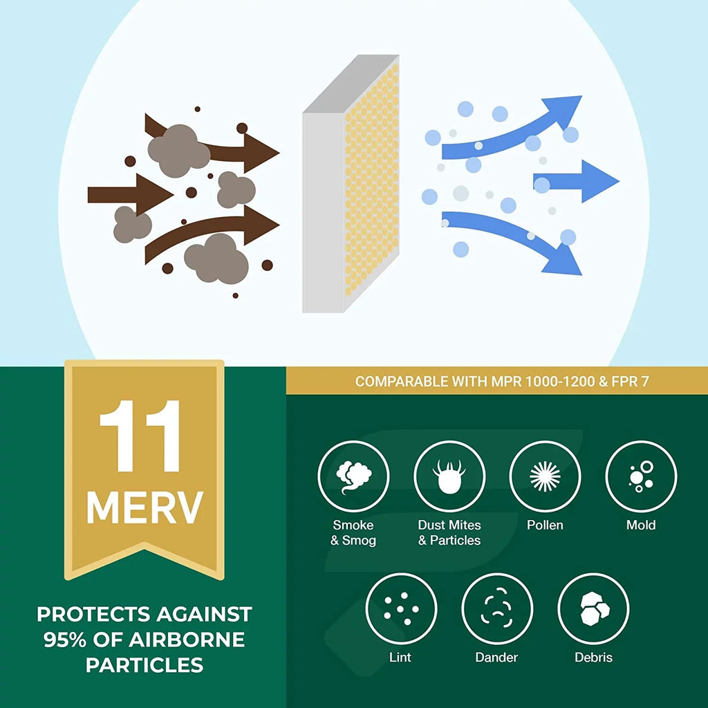 Filters AC 12x16x1 Air MERV Pleated 11 (4-Pack) Furnace HVAC Filterbuy