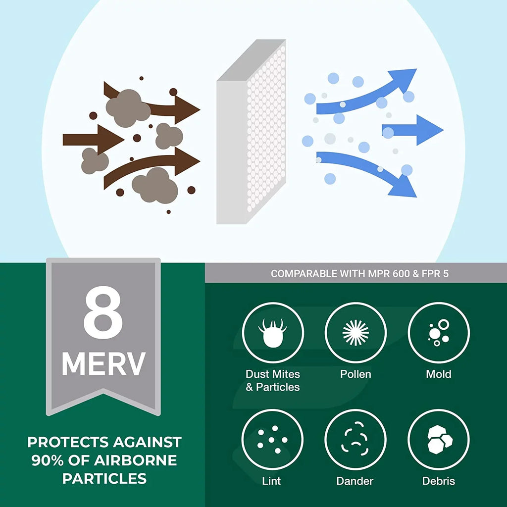 Air 8 Filters MERV Filterbuy 16x25x2 HVAC Furnace AC (3-Pack) Pleated
